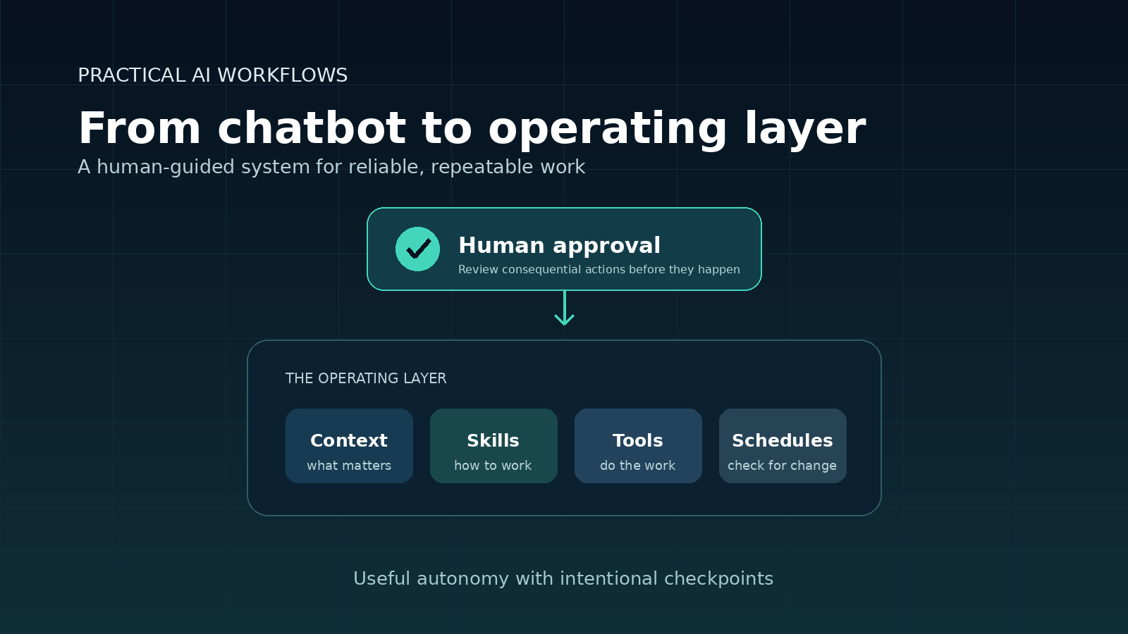 How to Use Hermes Agent as a Personal Operating Layer
