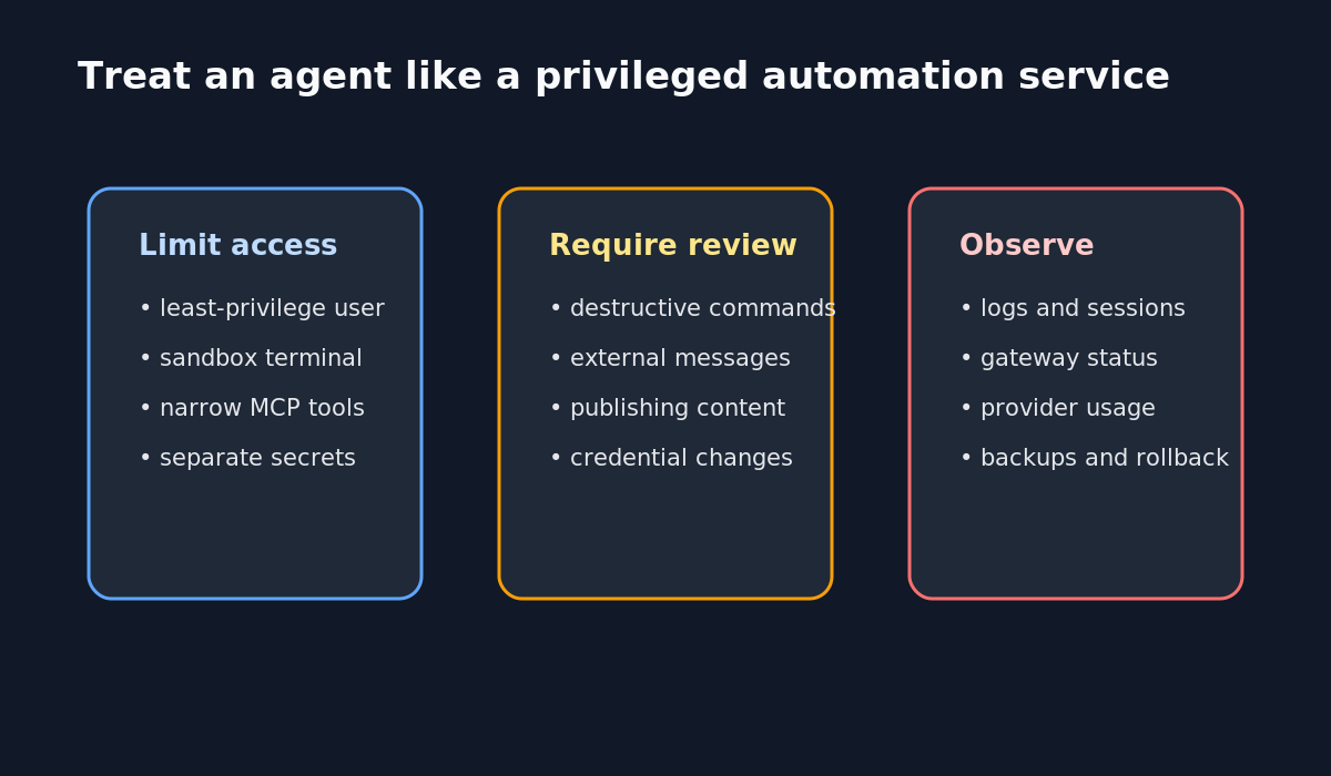 Three-column diagram showing access limits, approval checkpoints, and observation for an agent service