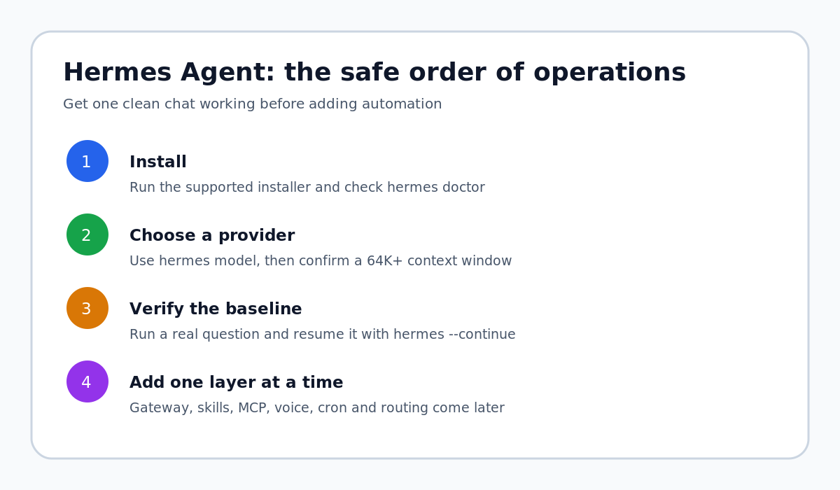 Four-step checklist for installing Hermes Agent, choosing a provider, verifying a session, and adding features gradually